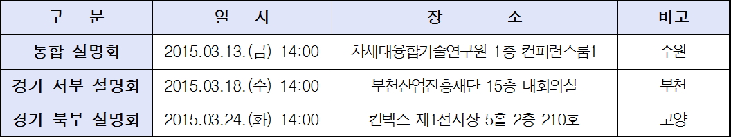 경기도 2015년 기술개발사업 설명회 일정
