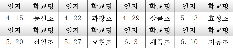 2015 경기농업 공감프로그램 상반기 참여학교 현황(자료=경기도농업기술원)