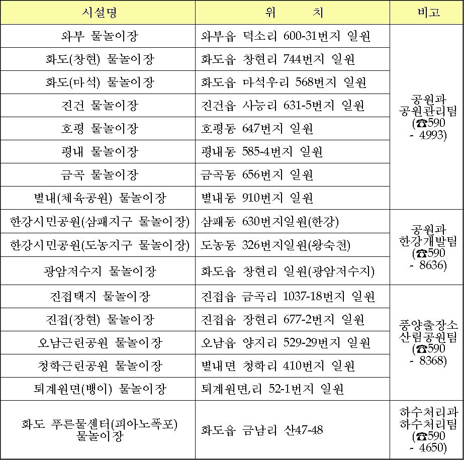(표) 남양주시 2015년 물놀이장(워터파크) 운영 현황(자료=남양주시)