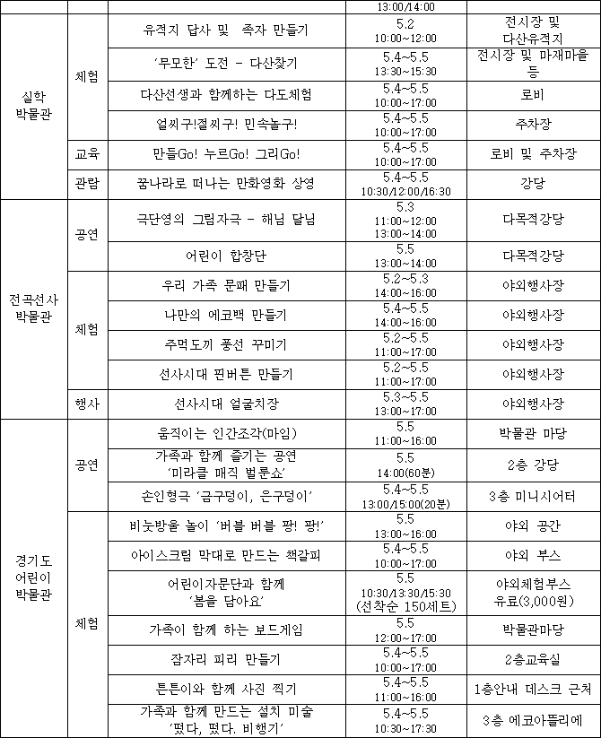 2015년 경기문화재단 어린이날(주간) 행사일정표(자료=경기문화재단)