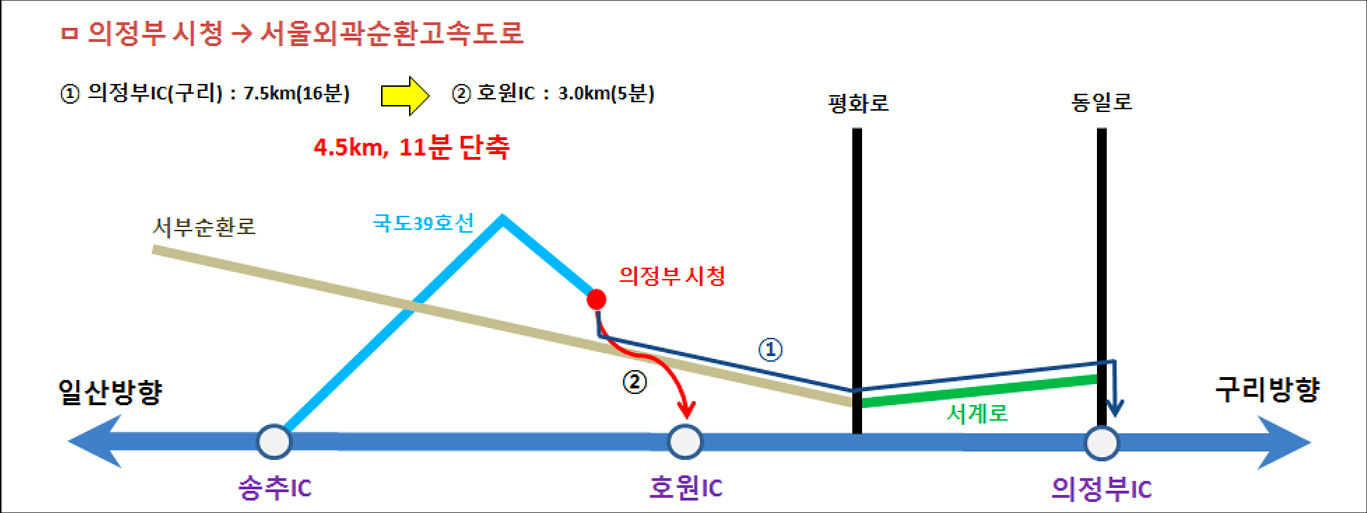 호원IC 개통효과(자료=국토교통부)