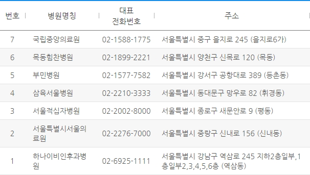 서울시 포괄간호서비스 도입 병원(자료=국민건강보험 사이트 컷)