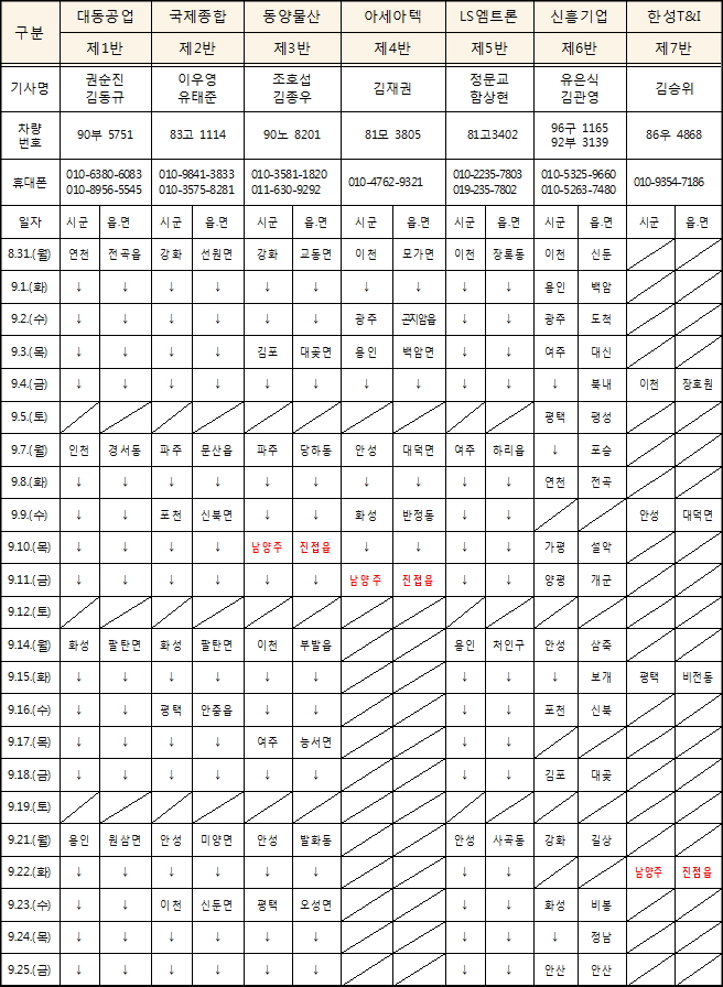 2015년 가을철 농업기계 순회서비스 일정표(자료=경기도)
