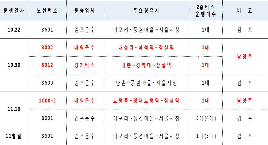 경기도 2층버스 운행개시 일정(자료=경기도)