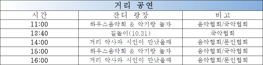 ‘제11회 남양주예술제’ 거리공연