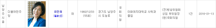 최민희 의원 13일 남양주 을구 예비후보 등록(자료=선관위)
