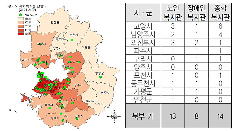 경기도 내 사회복지관 집중도(左), 경기북부 사회복지인프라 현황(右)