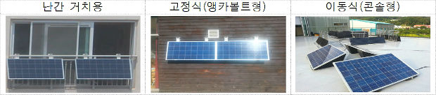‘베란다형 태양광 발전소’ 제품 유형(사진=경기도)