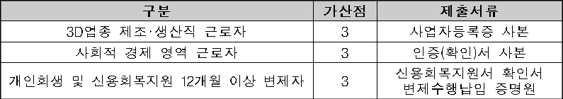 경기도 청년통장 II 가산점 부여 기준(1개 항목(3점)만 인정)