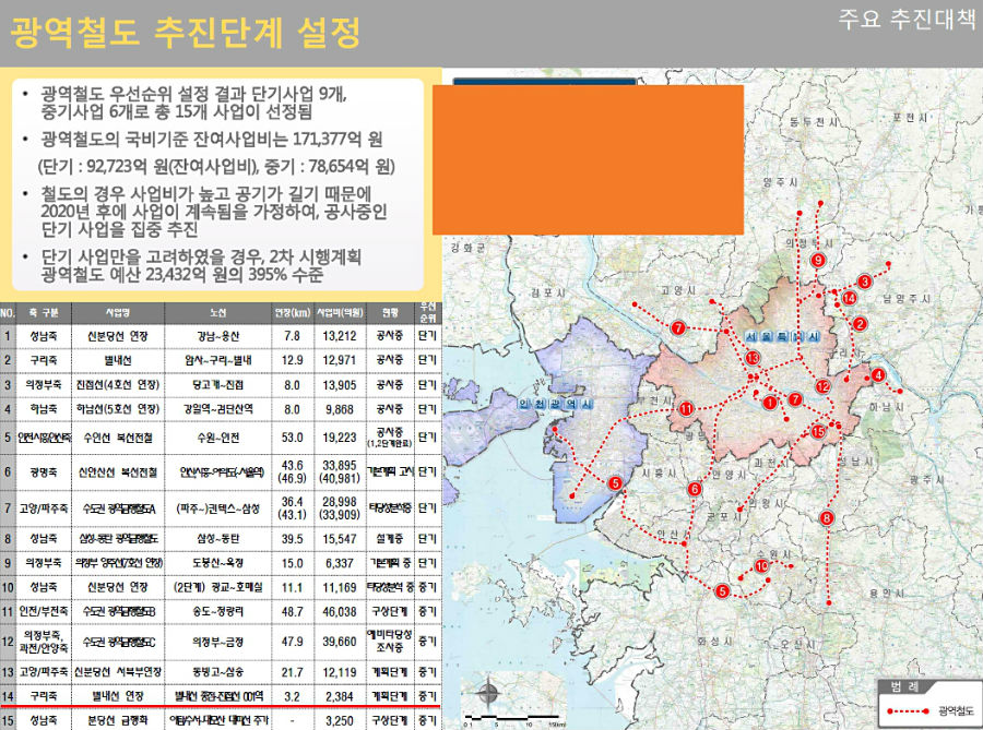 제3차 대도시권 광역교통시행계획안(자료제공=김한정 의원실)