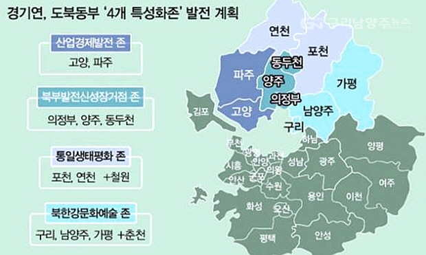 경기도 북동부 4개 특성화존 발전 계획(경기연구원, 2016)