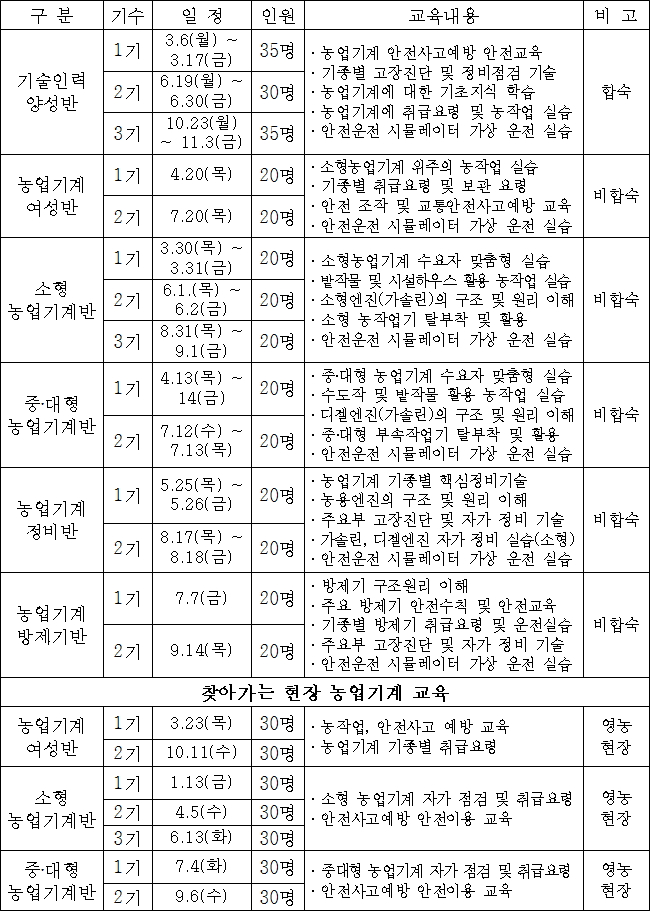 경기도농업기술원 2017년 농업기계 교육일정 및 내용