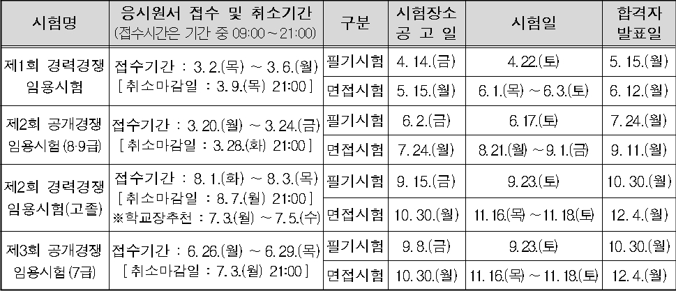 2017년도 경기도 지방공무원 임용시험 시행계획 세부일정