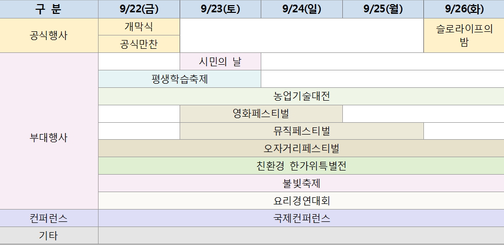 2017 남양주슬로라이프국제대회 주요 행사(자료=남양주시)