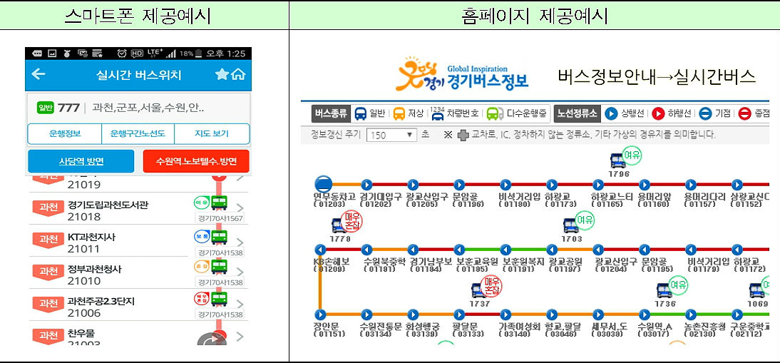 경기도 일반형 시내버스 차내혼잡정보 제공 예시(모바일, PC)