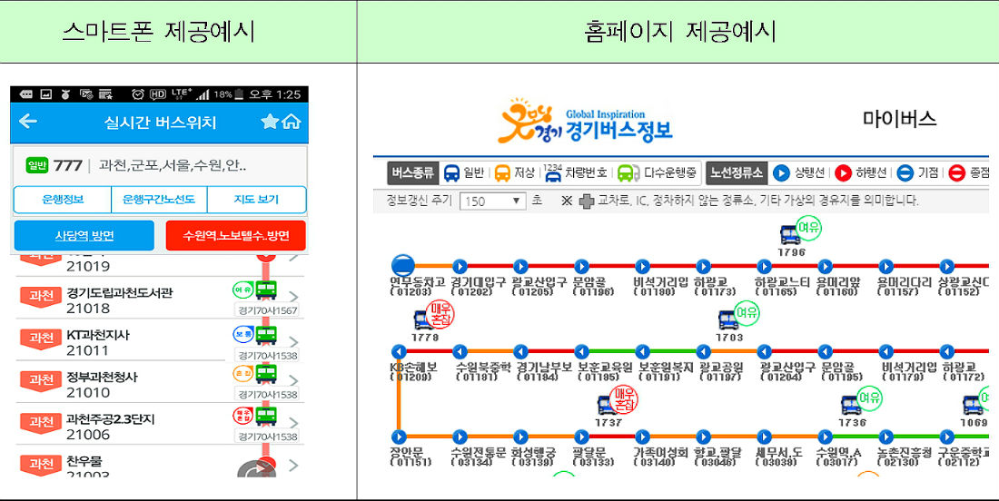 경기도 일반형 시내버스 10월부터 차내혼잡정보 제공(그래픽제공=경기도)