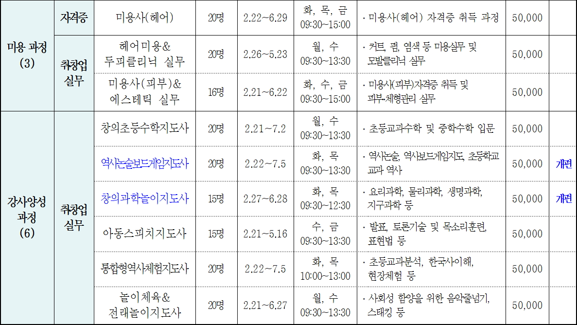 2018년 경기북부 여성 전문 직업교육(상반기) 교육개요(자료=경기도일자리재단 여성능력개발본부(북부))