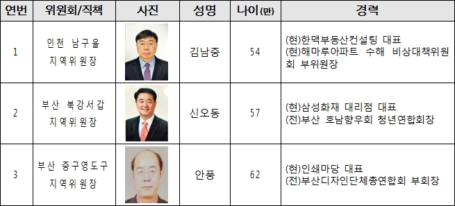 민주평화당 지역위원장 권한대행 3명 임명 공고(2018년 3월 16일)