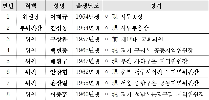 바른미래당 조직강화특별위원회(자료제공=바른미래당)