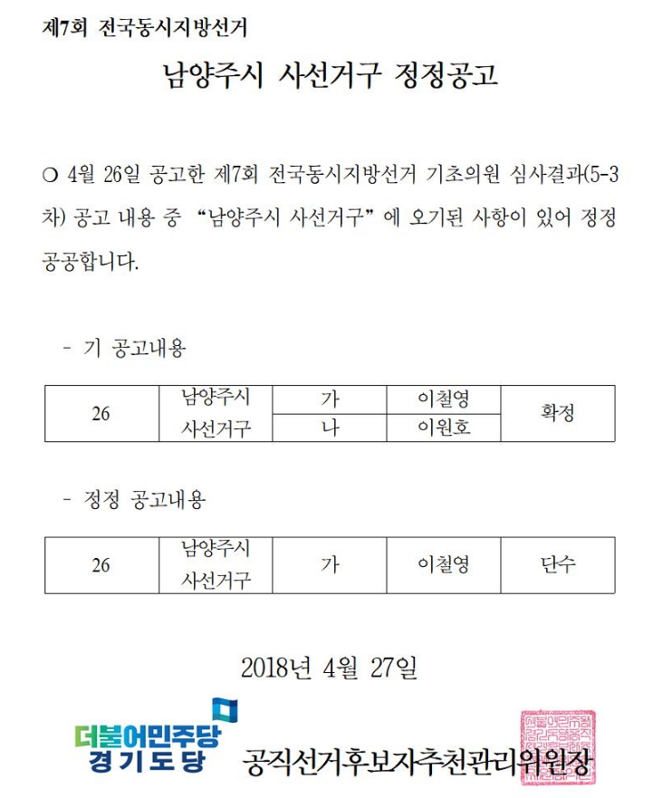 더불어민주당 경기도당 ‘제7회전국동시지방선거 공고 수정-남양주사선거구’(4월 27일)