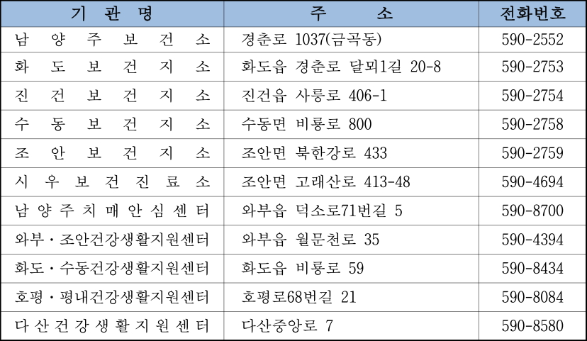 남양주시 공공보건기관 6월 30일 기준 현황(보건소 1, 지소 4, 진료소 1, 치매·건생센터 5)
