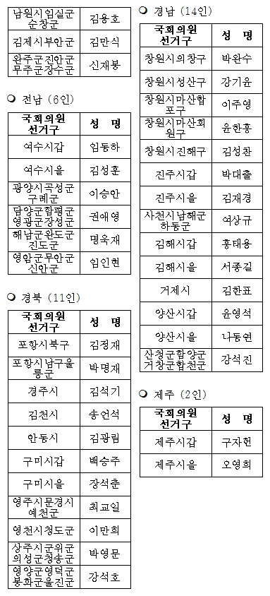 제43차 비상대책위원회의 임명 의결, 국회의원 선거구 조직위원장 명단(자료제공=자유한국당)