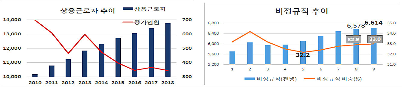 그래픽=한국경제연구원