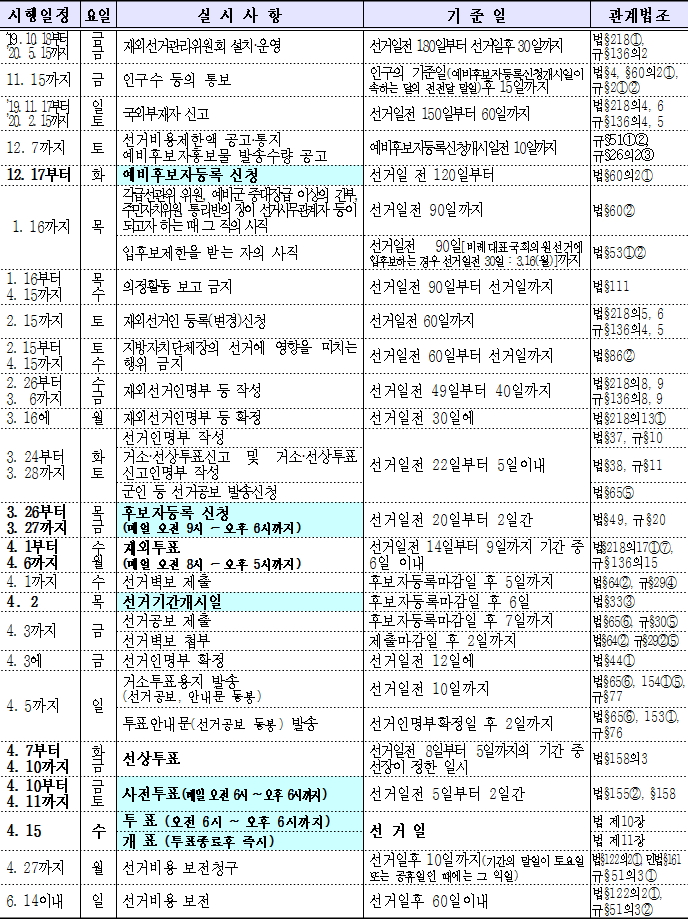 2020. 4. 15.(수) 실시 제21대 국회의원선거 주요사무일정(출처: 중앙선거관리위원회)