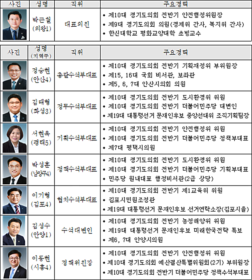 경기도의회 후반기 더불어민주당 대표의원 및 수석부대표단 주요약력