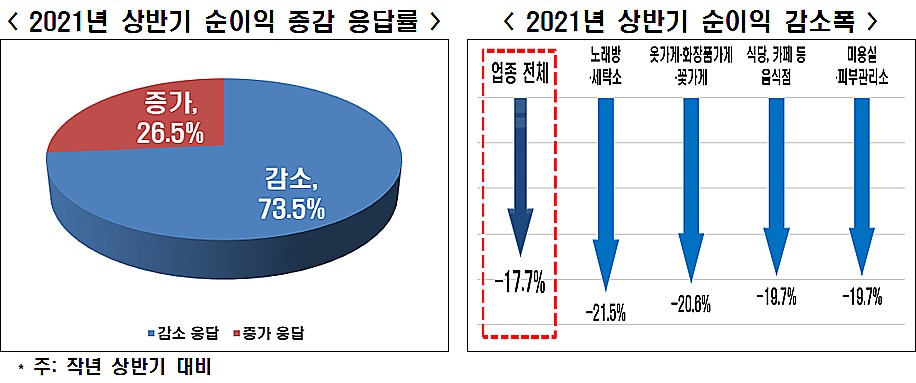 그래프=한국경제연구원