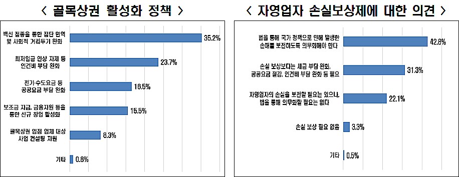 그래프=한국경제연구원