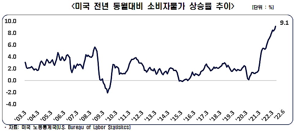 그래프 제공=한국경제연구원