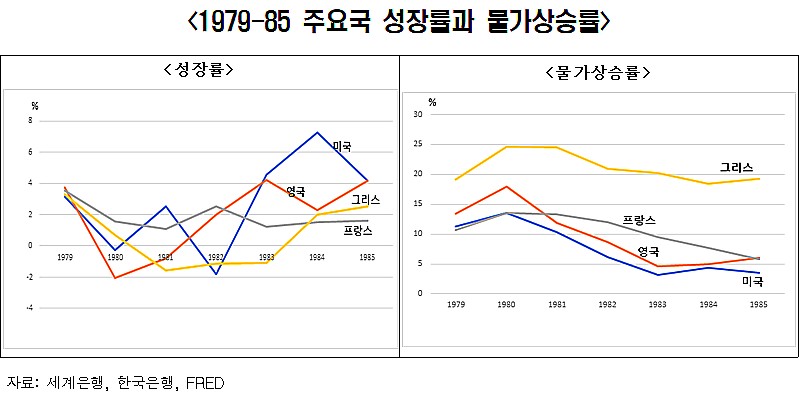 그래프 제공=한국경제연구원