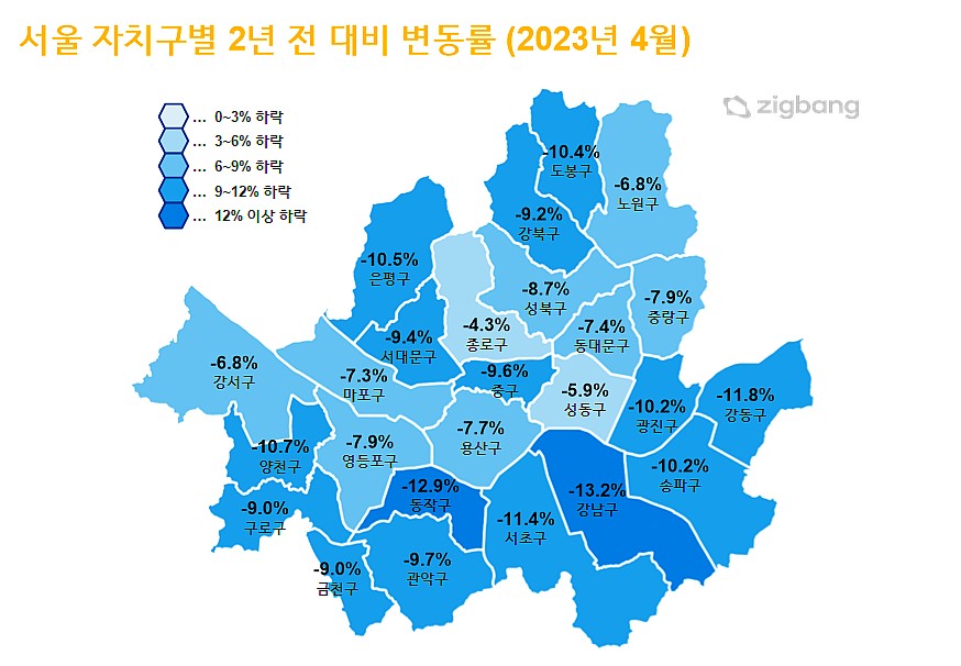 서울시 자치구별 아파트 전세가격지수 2년 전 대비 변동률(2021.04→2023.04)(그래픽 제공=직방)