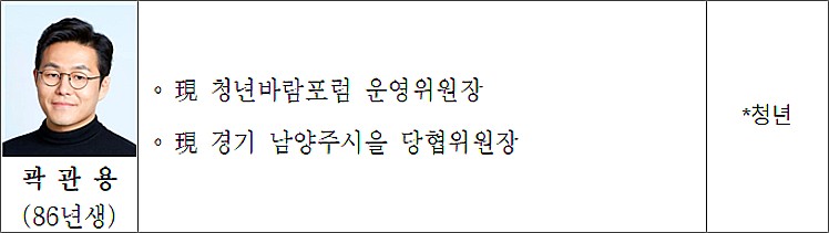 곽관용 남양주시을당협위원장 총선기획단 위원 임명(표 제공=국민의힘)