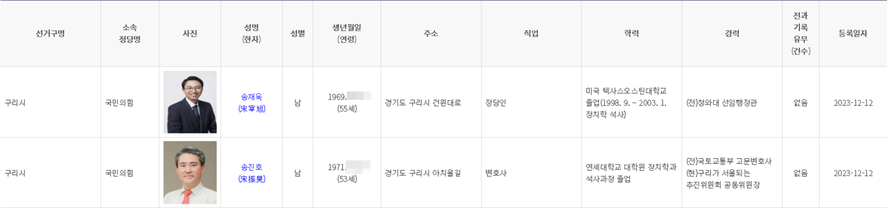 12월 12일 기준 22대 총선 구리시 예비후보 등록(사진=중앙선관위 캡처, 이하 동일)