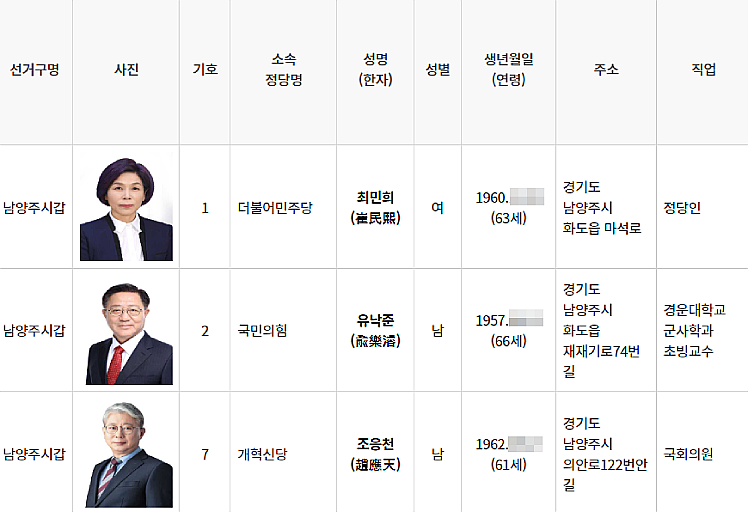 22대 총선 남양주갑 선거구 후보