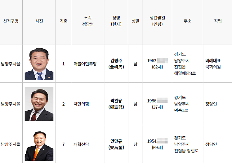 22대 총선 남양주을 선거구 후보