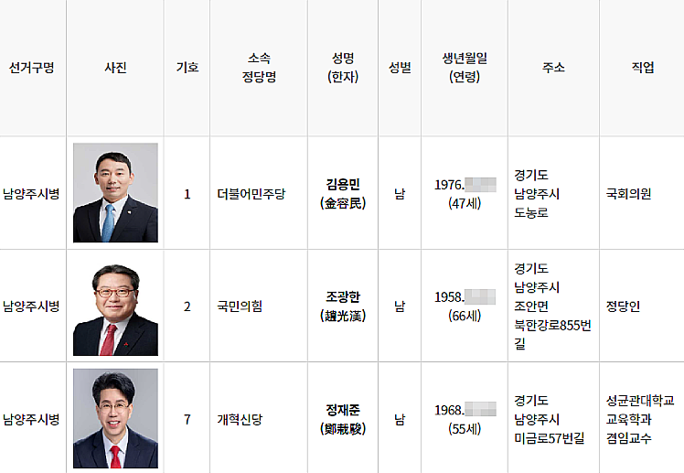 22대 총선 남양주병 선거구 후보