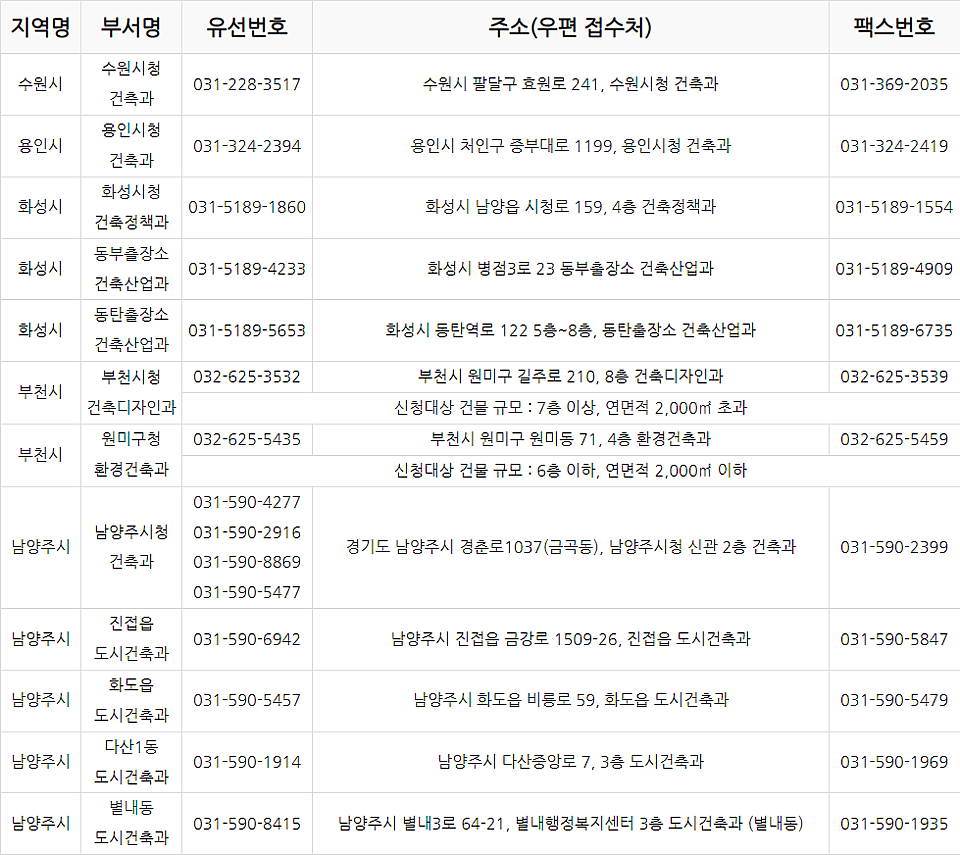 구리남양주뉴스