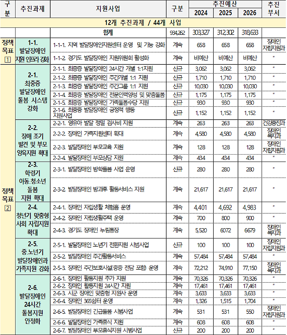 구리남양주뉴스