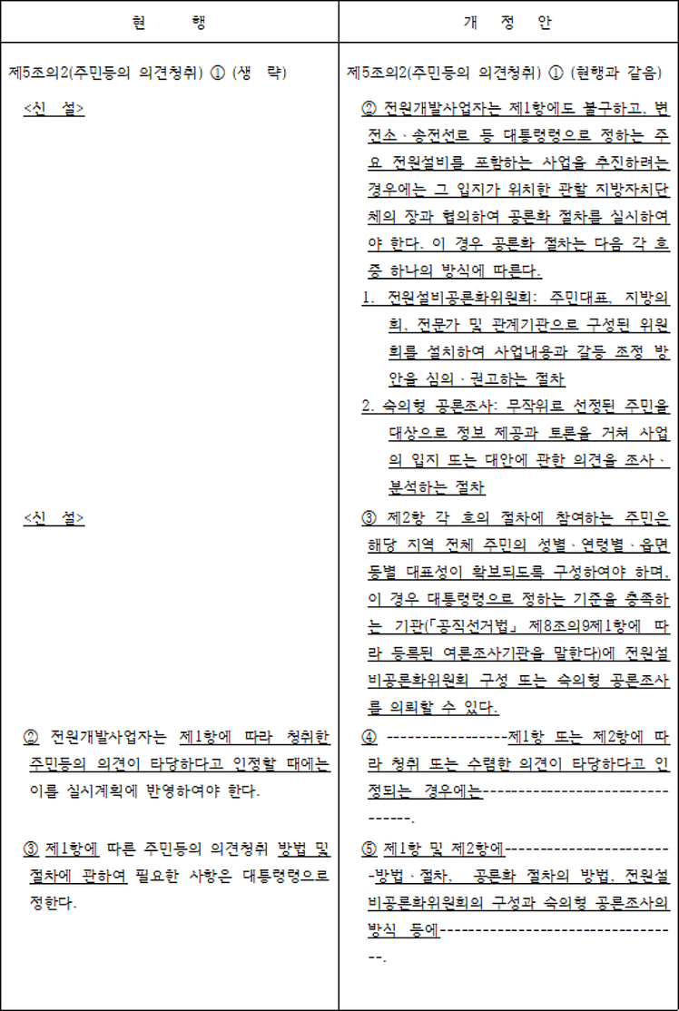 최민희 의원 대표발의 '전원개발촉진법 일부개정법률안' 신·구조문대비표(제공=최민희 의원실)