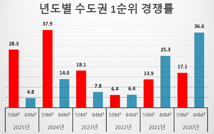 그래프 제공=리얼하우스
