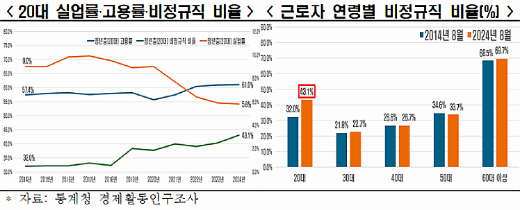 표 제공=한국경제인협회