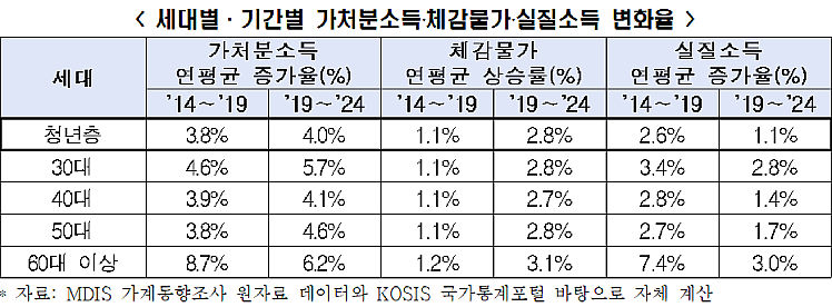 표 제공=한국경제인협회