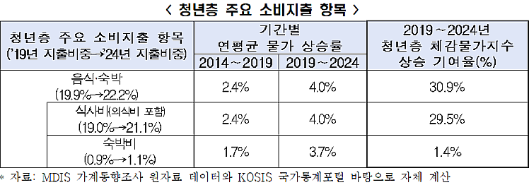 표 제공=한국경제인협회