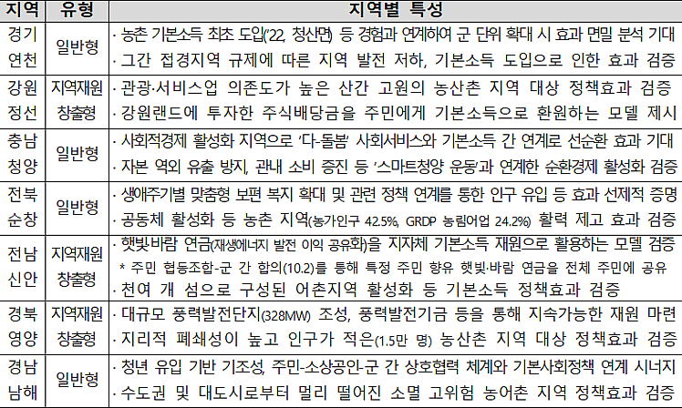 표=농림축산식품부