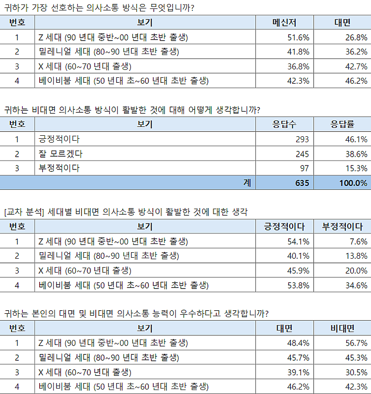 표 제공=인크루트